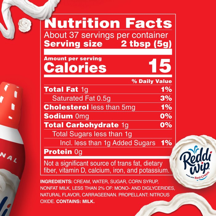 Nutrition facts for whipped cream