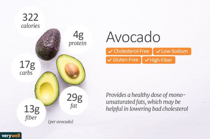 Avocado oil nutrition facts