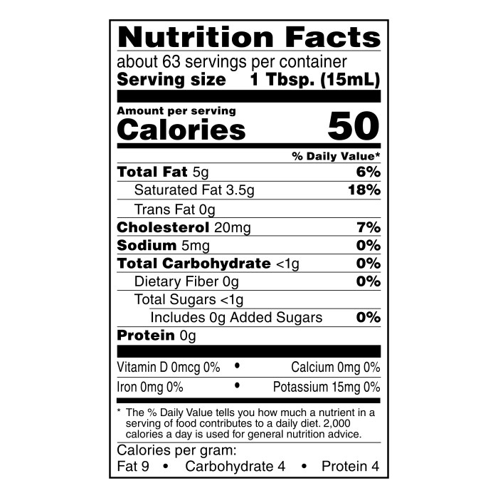 Nutrition facts for whipped cream