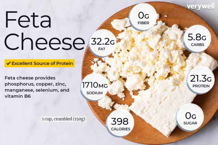 Cafe olympia fat free feta nutrition facts